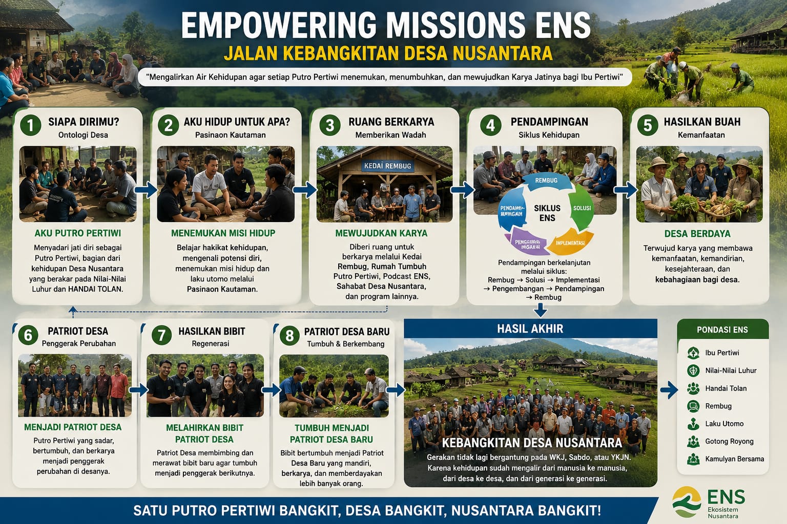Empowering Missions ENS: Jalan Kebangkitan Desa Nusantara